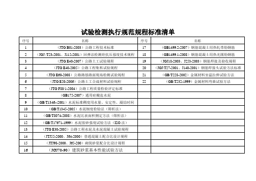 试验检测执行规范规程标准清单