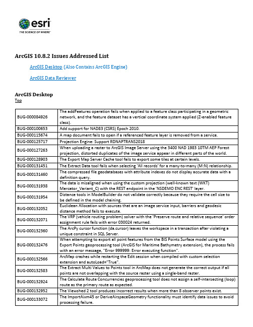 ArcGIS 10.8.2 问题解决列表 - ArcGIS Desktop 及其他 ArcGIS 产