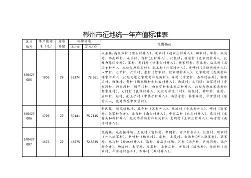 彬州市征地统一年产值标准表