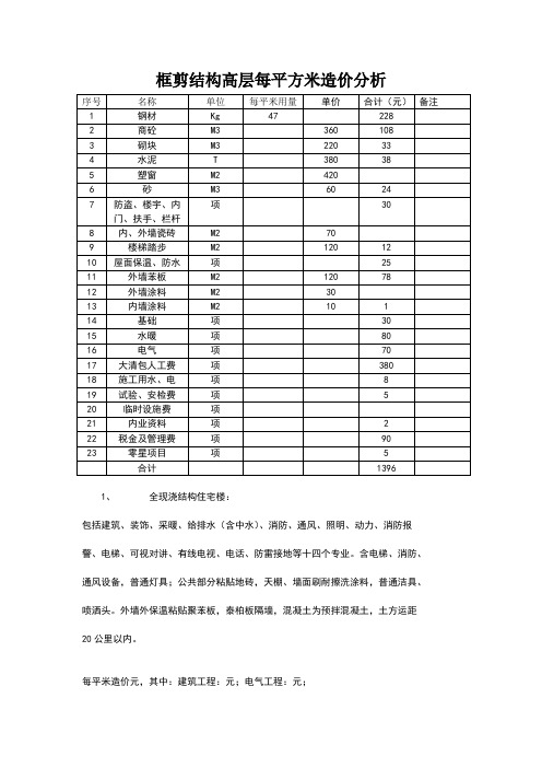 框剪结构高层每平方米造价、各结构造价汇总