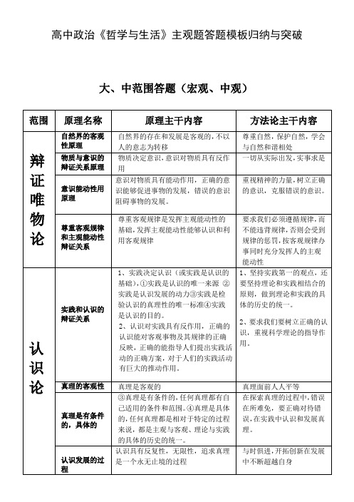 重点高中政治《哲学与生活》主观题答题模板归纳与突破