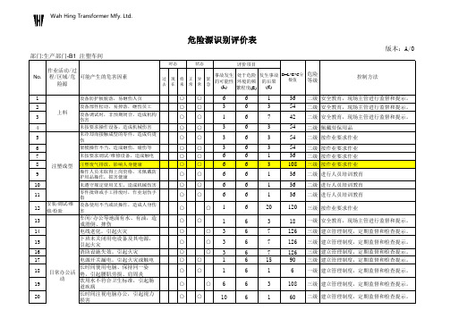 危险源识别评价表(注塑车间)OK