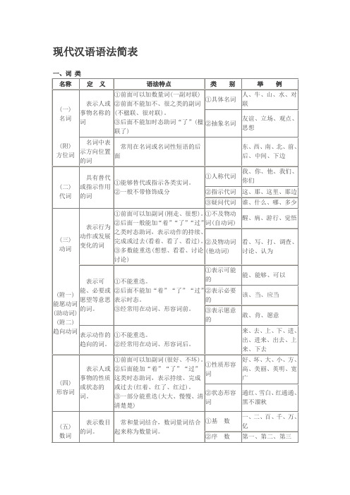 现代汉语语法简表(DOC)