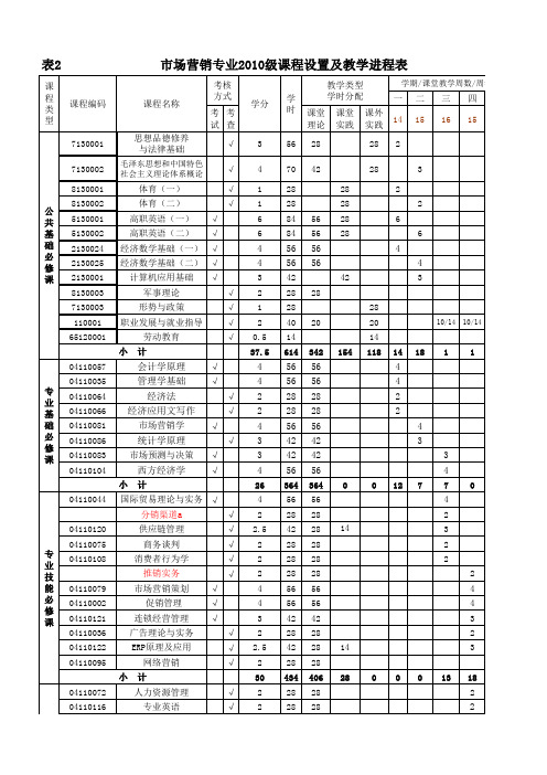 10级专科市场营销专业教学计划