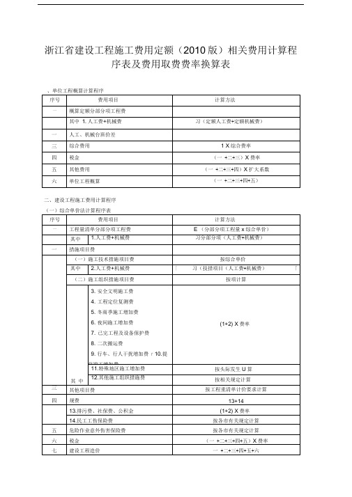 浙江省建设工程施工费用定额(2010版)相关费用计算程序表及费用取费费率换算表