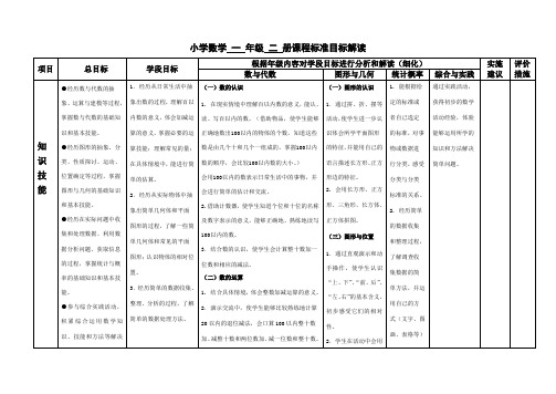 小学数学课程标准目标解读(一年级