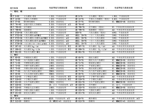 紧固件标准对照