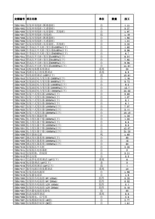 版通信定额excel版