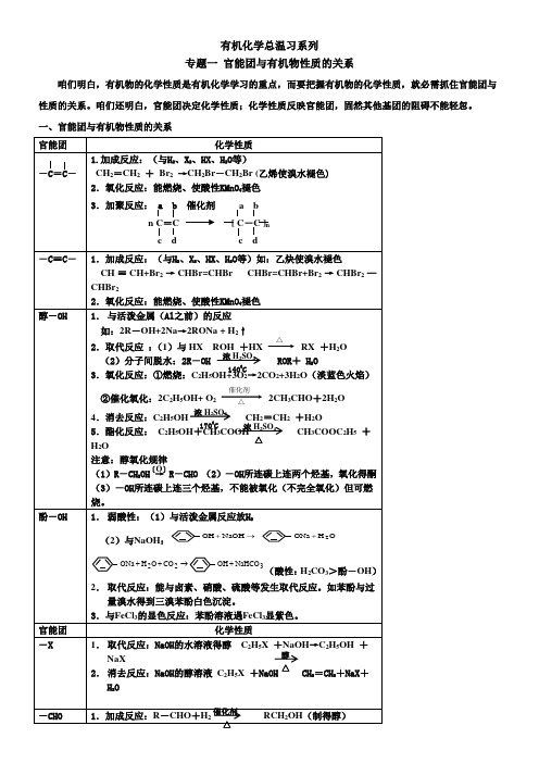 专题一官能团与有机物性质的关系