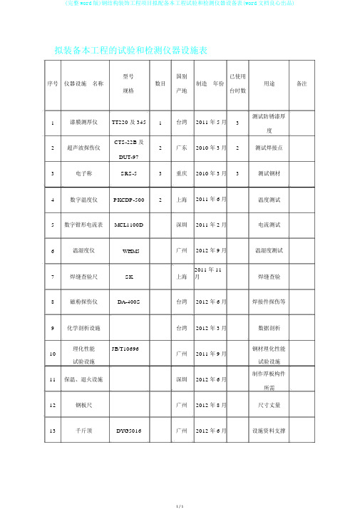 (完整word版)钢结构装饰工程项目拟配备本工程试验和检测仪器设备表(word文档良心出品)