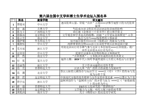 全国中文学科博士生学术论坛入围名单