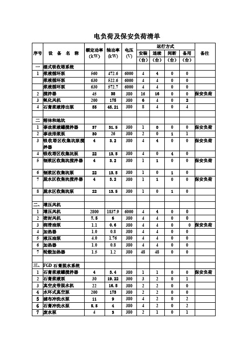 电负荷及保安负荷清单