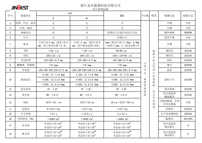 硅片检验标准