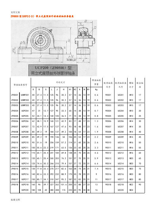 带座轴承全参数表UC,UK