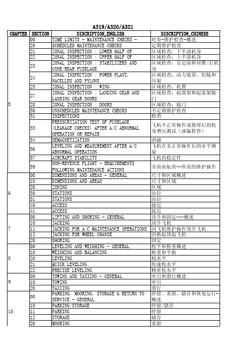 A320S ATA章节中英文对照表