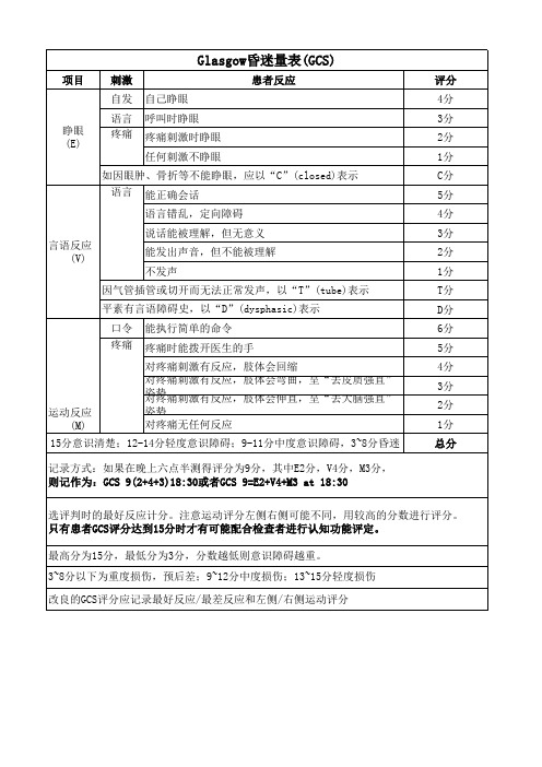 格拉斯哥Glasgow昏迷量表(GCS)