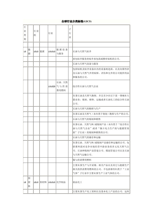 全球行业分类标准