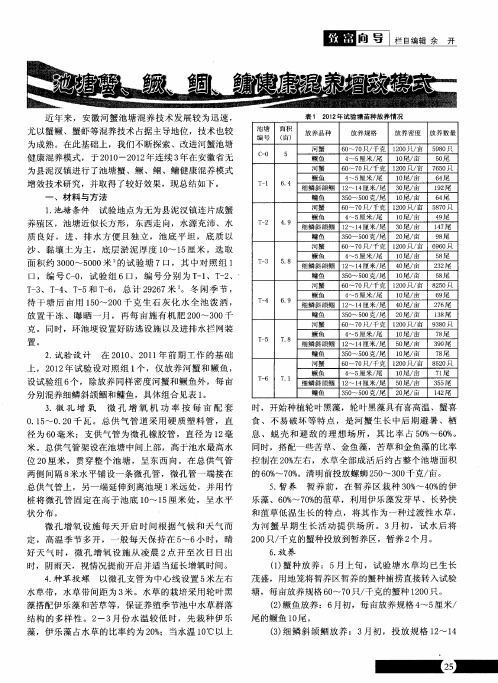 池塘蟹、鳜、鲴、鳙健康混养增效模式