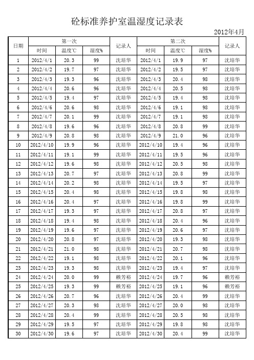 砼标准养护室温湿度记录表 超赞 