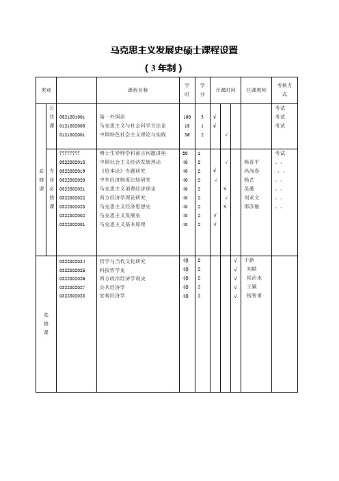 马克思主义经济思想史教学大纲 (邵彦敏)