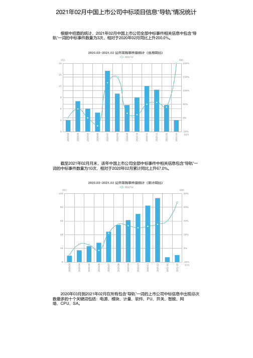 2021年02月中国上市公司中标项目信息“导轨”情况统计