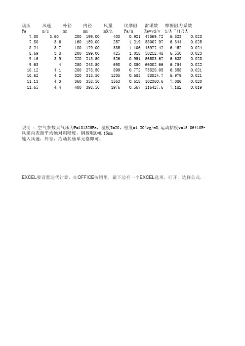 风管阻力计算 excel计算表 收藏版 免费下载