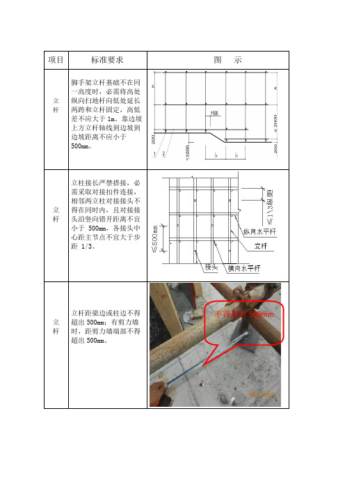 模板支撑体系技术标准