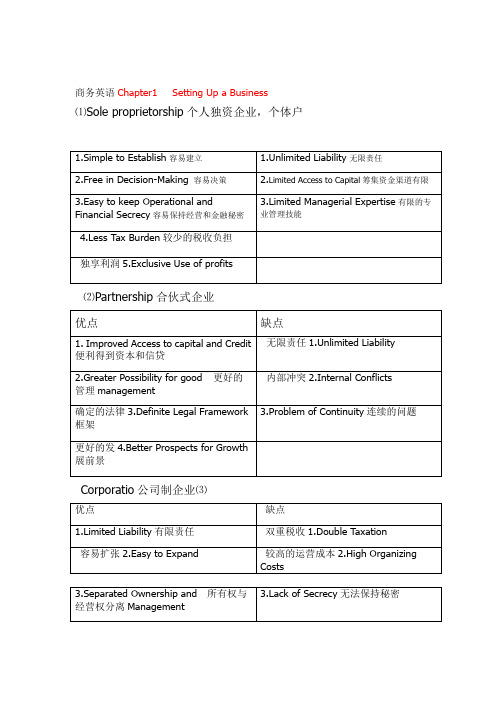 商务英语知识点