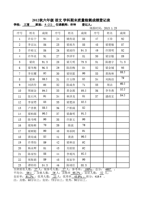 2013秋第一次抽考六年级各班成绩登记表