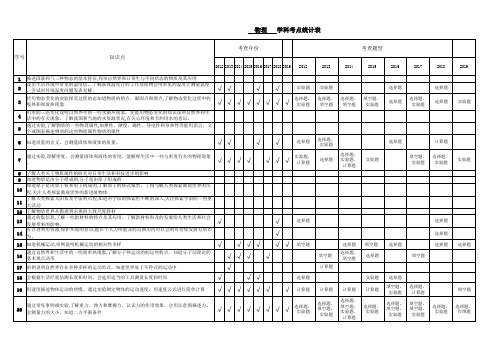 云南省中考物理 近六年物理考点梳理