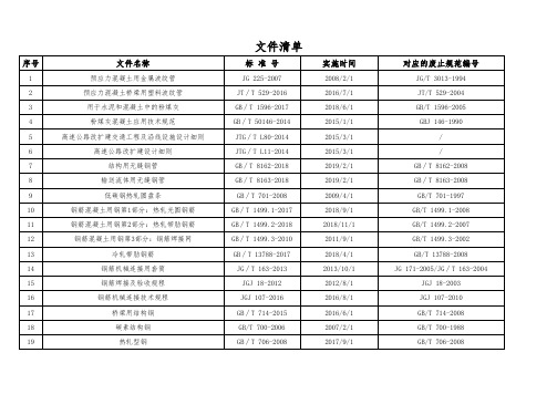 2019年公路工程现行标准、规范、规程、指南一览表