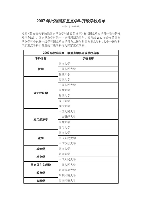 2007年批准国家重点学科开设学校名单