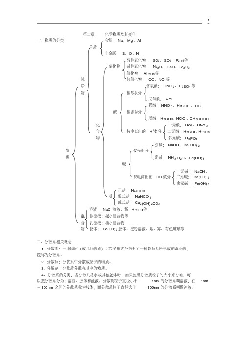 (精品)高一化学必修一第二章总结