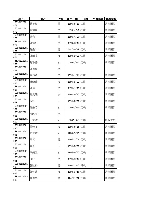 金融系2012级本科生生源信息