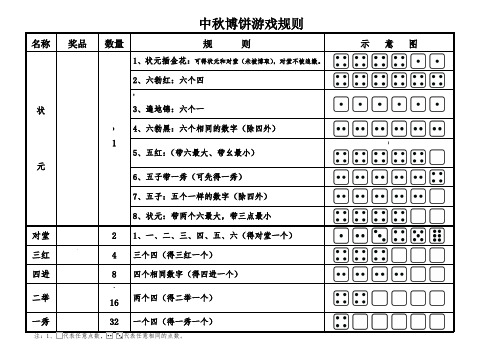 中秋博饼游戏规则图解