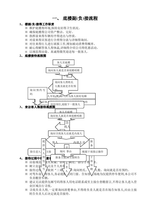 KTV服务流程