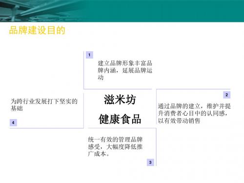 品牌建设目的的.ppt