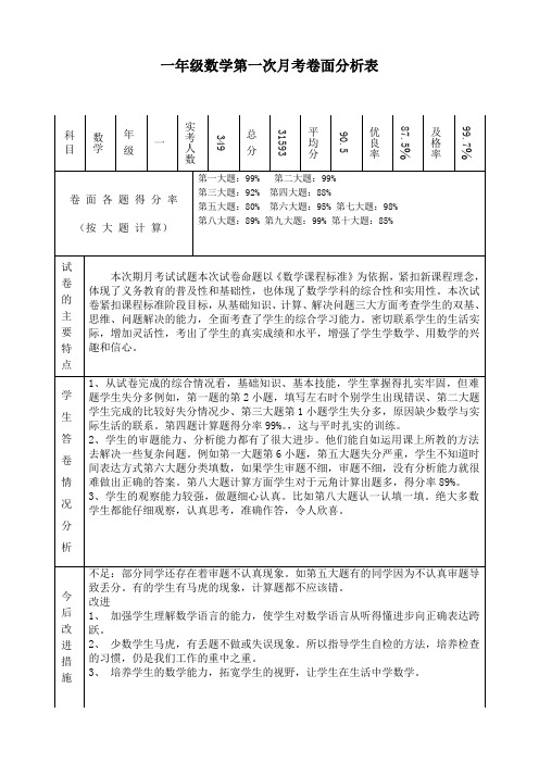 一年级数学第一次月考检测卷面分析表