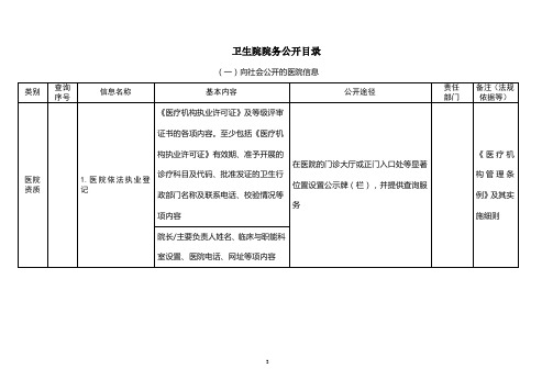 卫生院院务公开目录