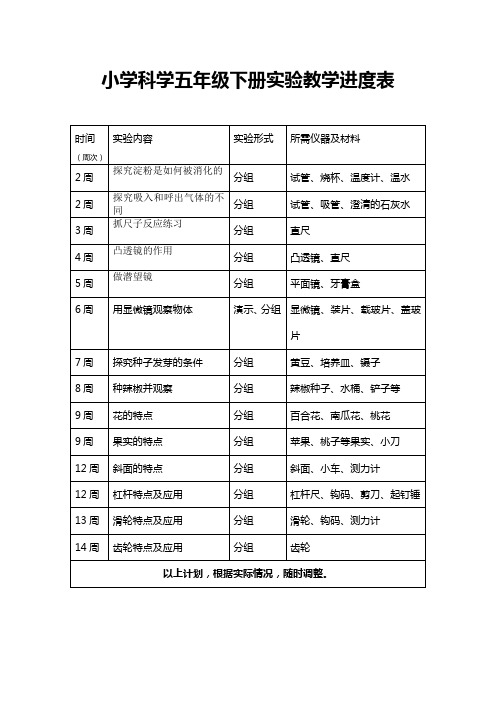 小学科学五年级下册实验教学进度表