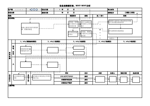 设备故障WHY-WHY分析解析表格式