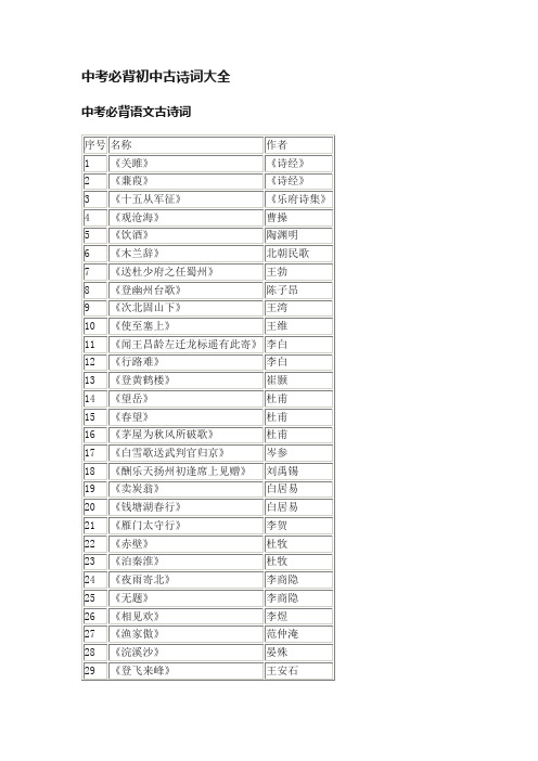 中考必背初中古诗词大全