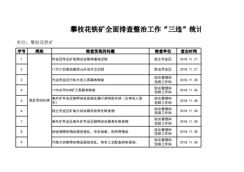 2：违章行为统计表