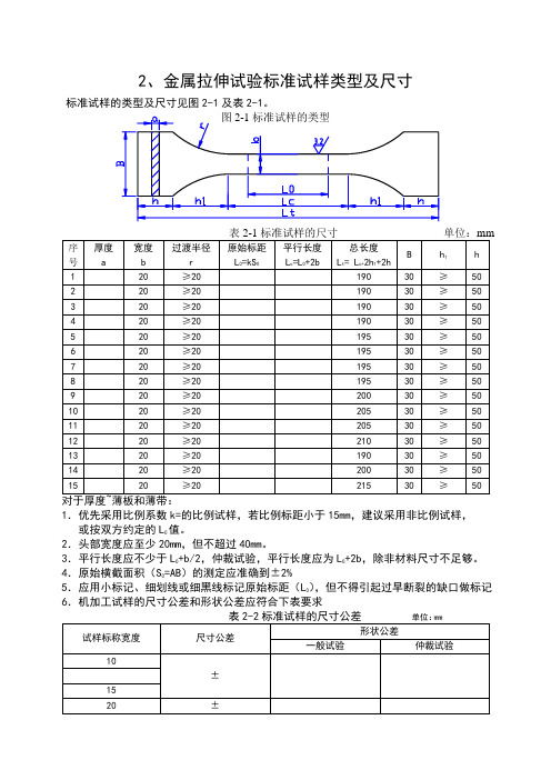 金属拉伸试验标准试样类型及尺寸