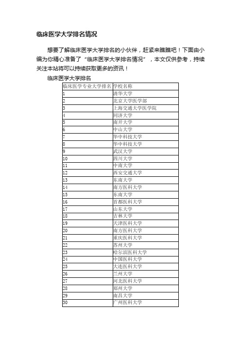 临床医学大学排名情况