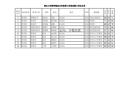 博士生入学考试成绩(2013年)