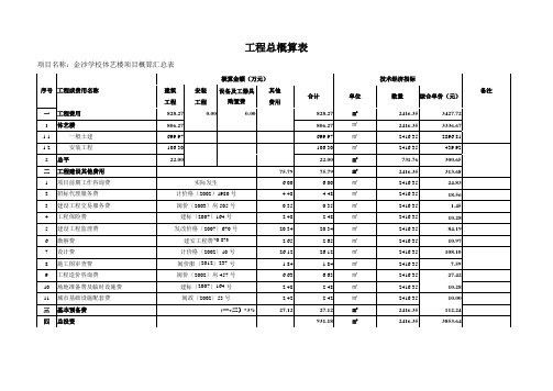 工程总概算表