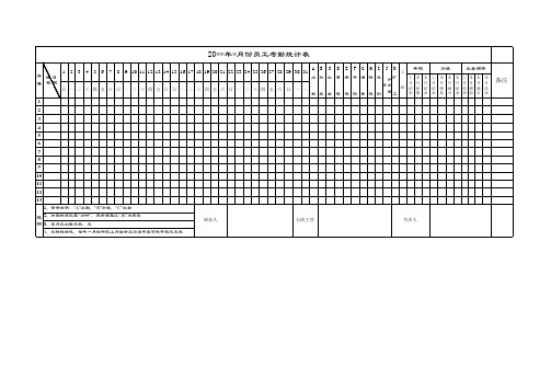 【考勤统计】拿来即用—月度考勤统计表(含公式)