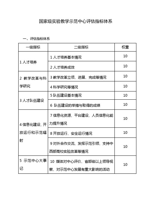 国家级实验教学示范中心评审指标体系