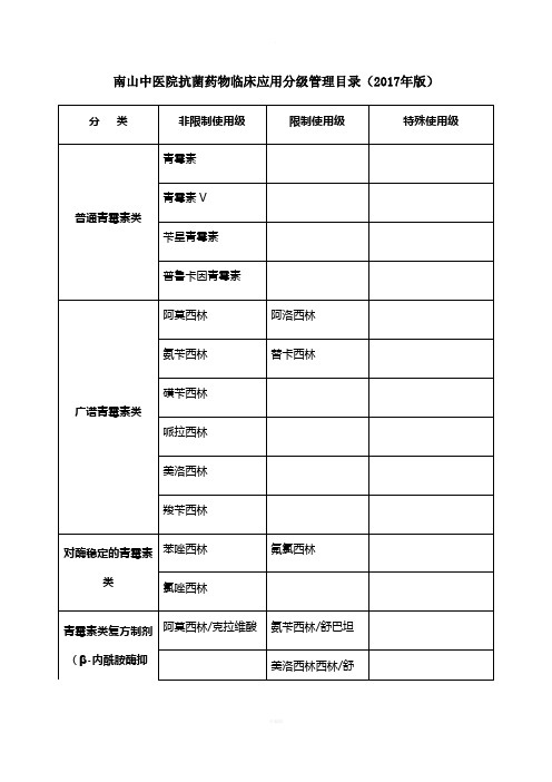 抗菌药物分级管理目录2017年版